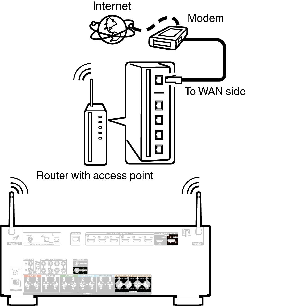 Conne Wireless S97E3